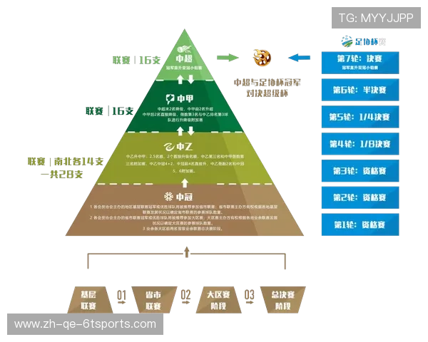 中国足球是否拥有完整的中超联赛体系